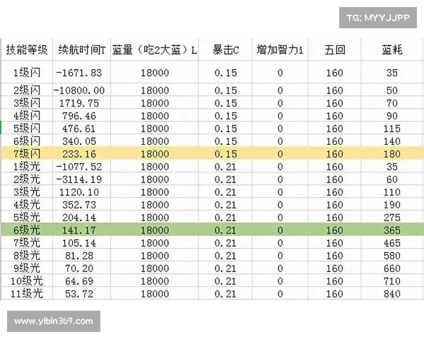 魔兽世界技能等级查询大全